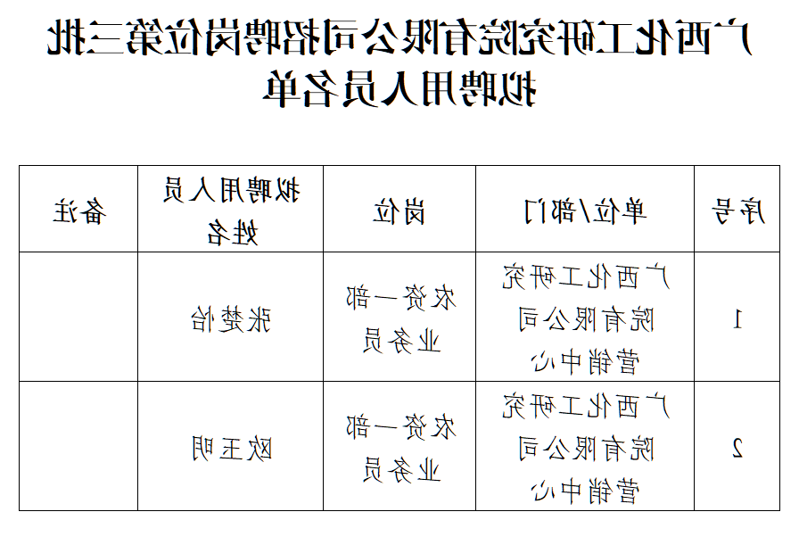 必赢亚洲招聘岗位第三批拟聘用人员名单公示